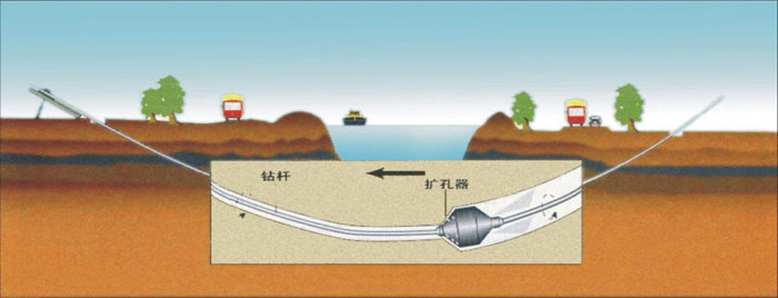 同安非开挖